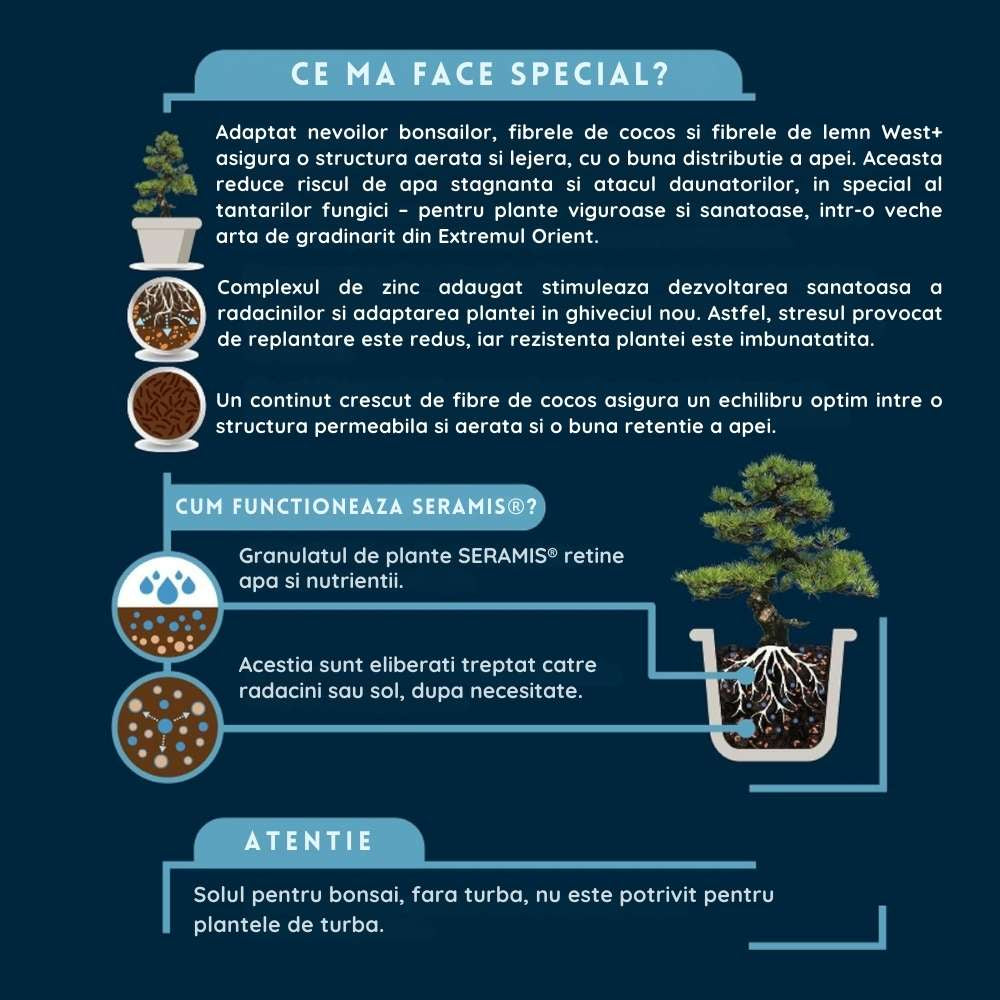 Pamant pentru bonsai WESTLAND, substrat special cu granule de argila pentru radacini puternice si frunze sanatoase, 4 len nutrient distribution At least 6 weeks of nutrient supply