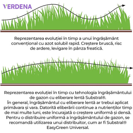 Тор за Ливада Substral, 2 kg за 200 m², с бавно освобождаване, Ефект 100 дни с инкапсулиран Азот