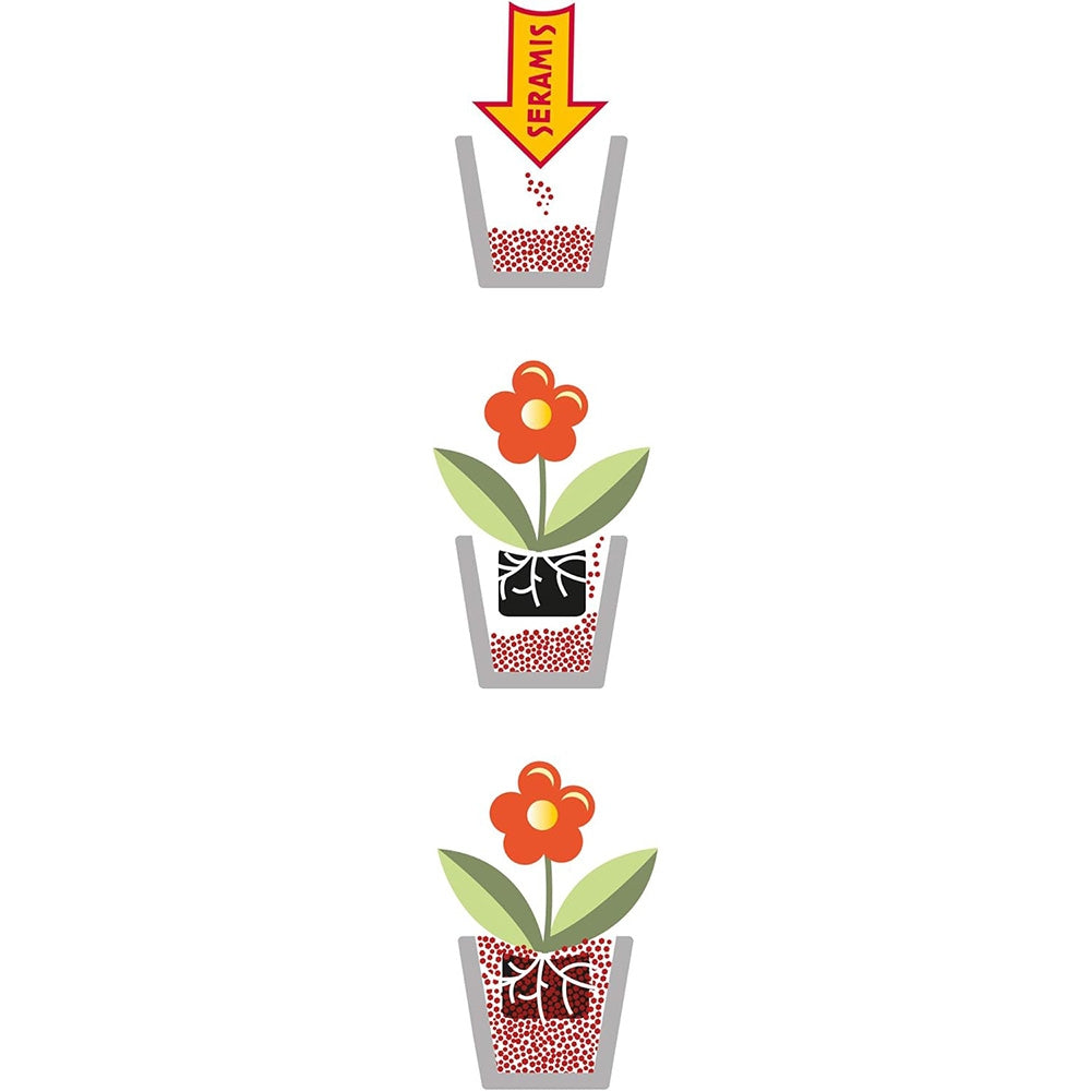 Granule argila SERAMIS pentru plante in ghiveci, substrat alternativ pentru flori, plante verzi si ierburi, 15 l, cu 2 tratamente nutritive incluse